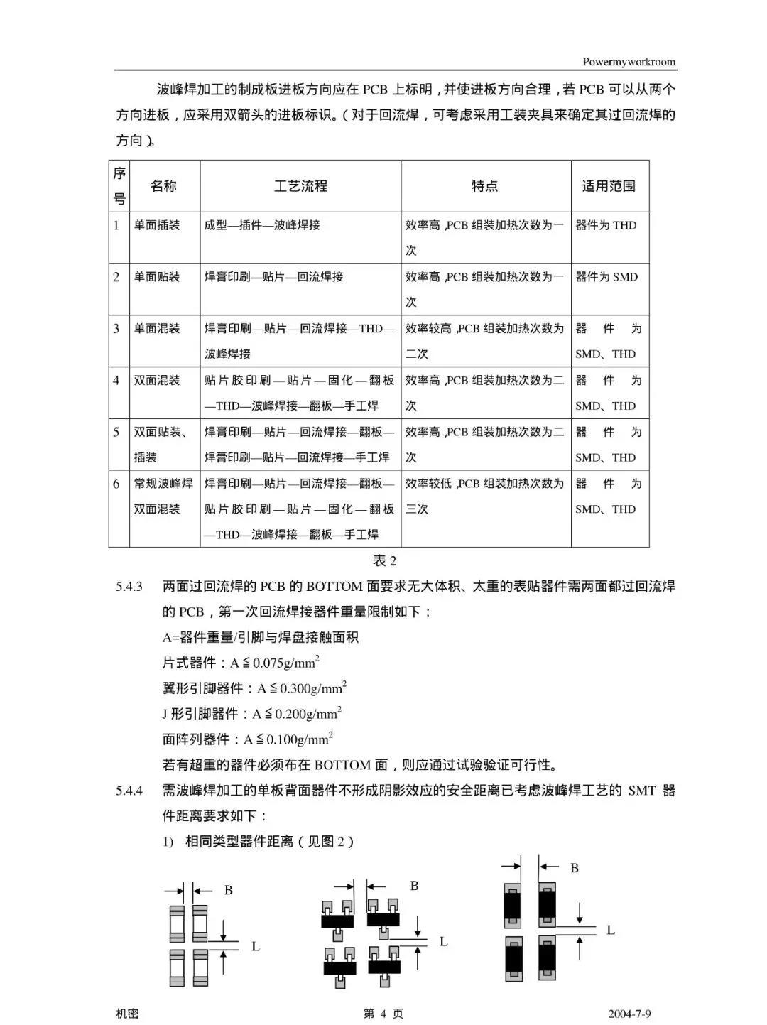 PCB 工艺设计规范(图4)