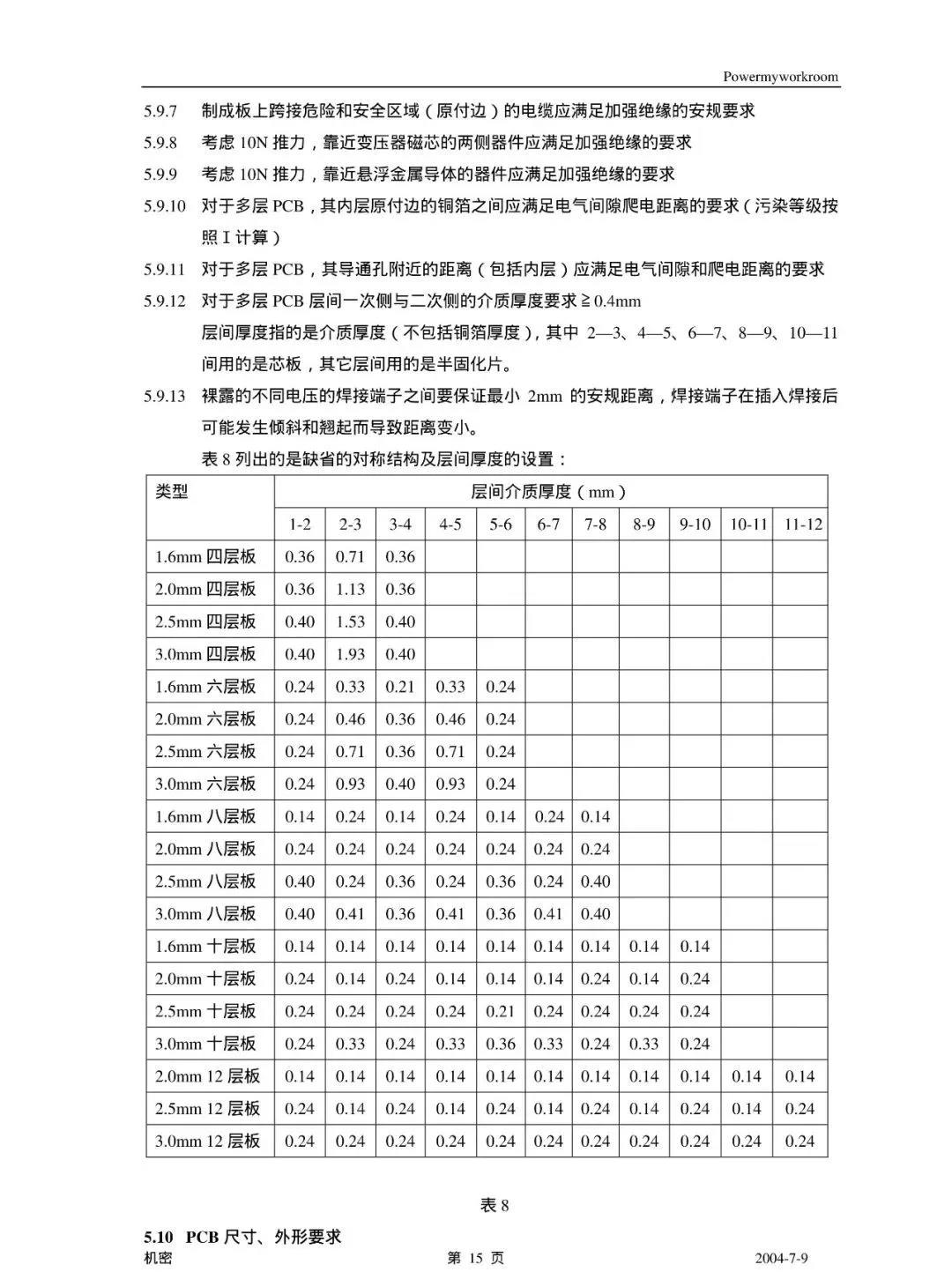 PCB 工艺设计规范(图16)