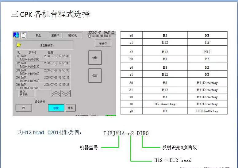 松下CM602贴片机CPK示教及计算方法教程（你值得拥有）(图2)