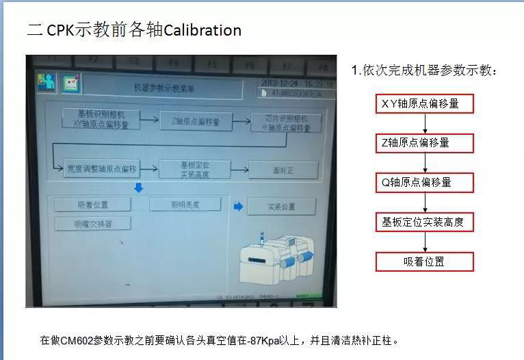 松下CM602贴片机CPK示教及计算方法教程（你值得拥有）(图1)