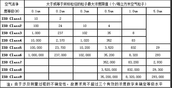 你知道SMT为什么要用无尘车间吗(图5)