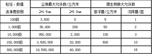 你知道SMT为什么要用无尘车间吗(图6)