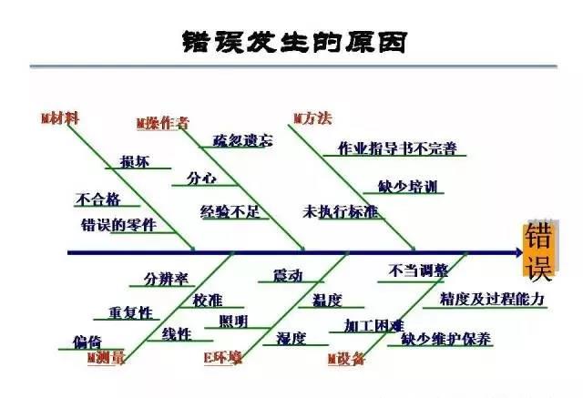 鑫创鑫：告诉你什么是防错（防呆）？(图5)
