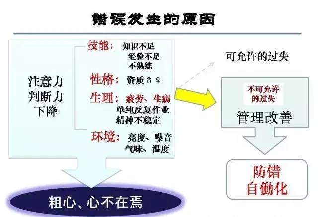 鑫创鑫：告诉你什么是防错（防呆）？(图8)