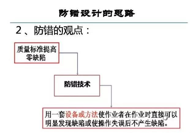 鑫创鑫：告诉你什么是防错（防呆）？(图16)