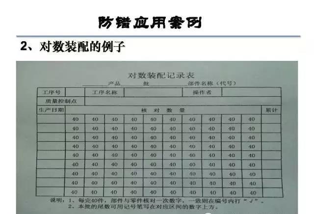 鑫创鑫：告诉你什么是防错（防呆）？(图25)