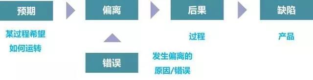 鑫创鑫：告诉你什么是防错（防呆）？(图37)