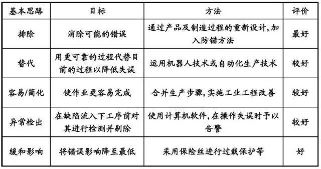鑫创鑫：告诉你什么是防错（防呆）？(图42)