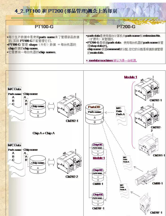 松下PT200高级培训教材，你值得拥有！！(图3)