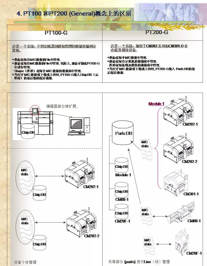 松下PT200高级培训教材，你值得拥有！！(图1)