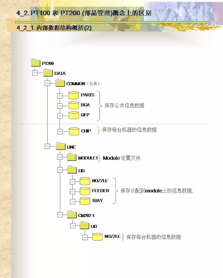 松下PT200高级培训教材，你值得拥有！！(图5)