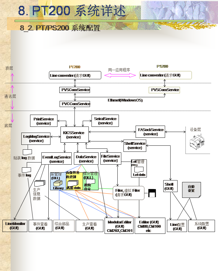 松下PT200高级培训教材，你值得拥有！！(图28)