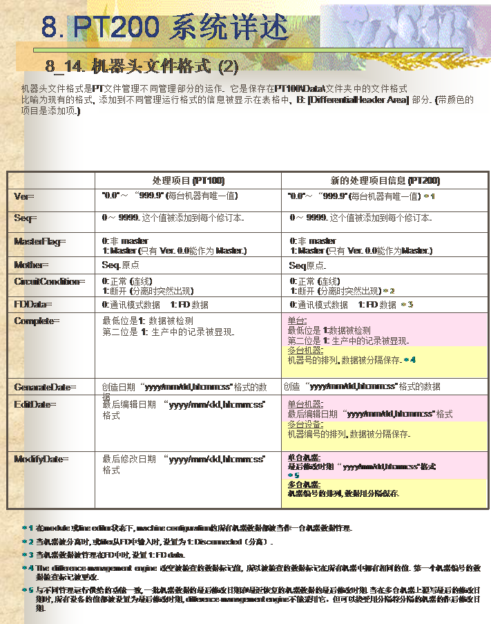 松下PT200高级培训教材，你值得拥有！！(图46)
