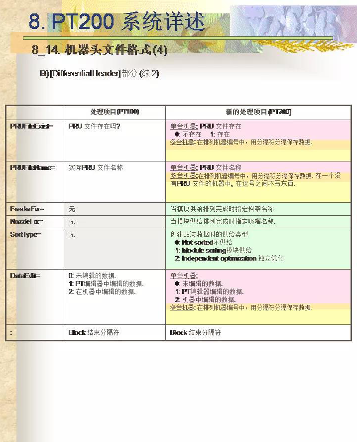松下PT200高级培训教材，你值得拥有！！(图48)