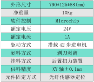 NPM/CM多排贴标飞达(图1)